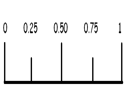 Draw the Copernicus model to scale