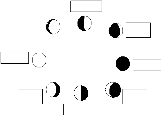 Notes on the Earth, Sun and Moon