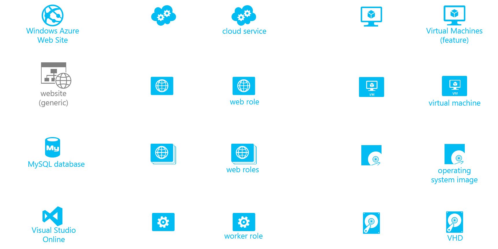 Download Now Microsoft #WindowsAzure Symbol/Icon Set #sysctr ...