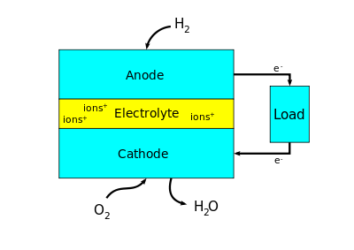 fuel cell: Definition from Answers.