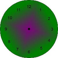 Blank Clock Faces
