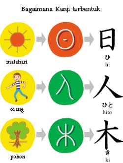 Huruf Kanji - ClipArt Best