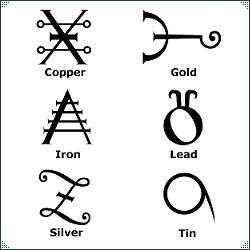 Ancient Alchemy Symbols And Meanings | Health, Cancer, Liver, and ...