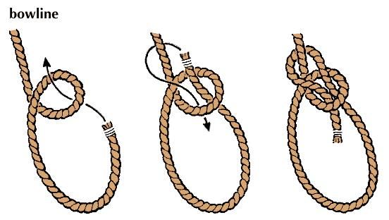 Tying Knots- Snapshot of Learning | Sweat to Inspire