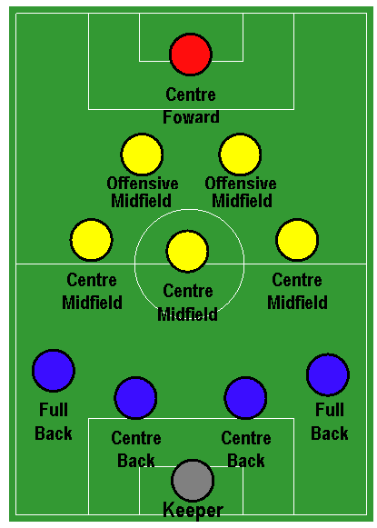 Soccer Field Positions Diagram | Jos Gandos Coloring Pages For Kids