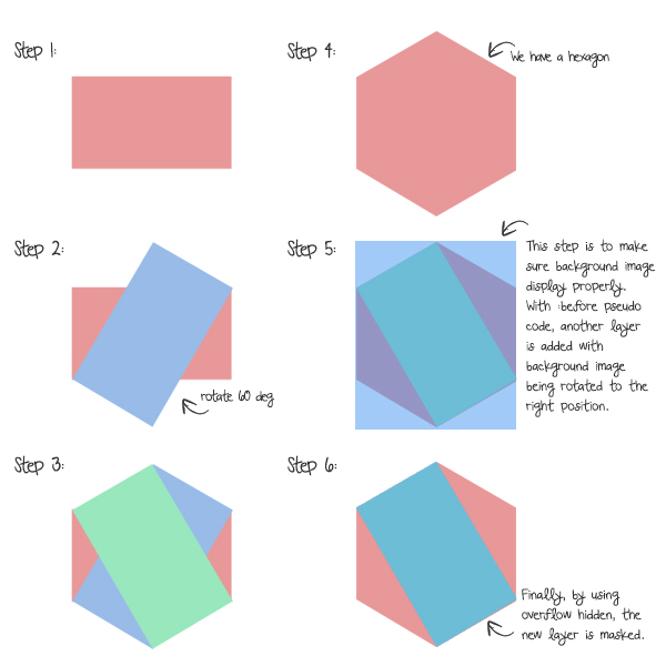Create Beautiful Hexagon Shapes With Pure CSS3
