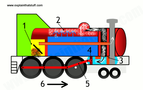 Steam train animated clipart