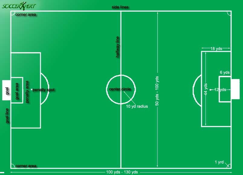 Soccer Field Diagram With Dimensions - Juanribon.com