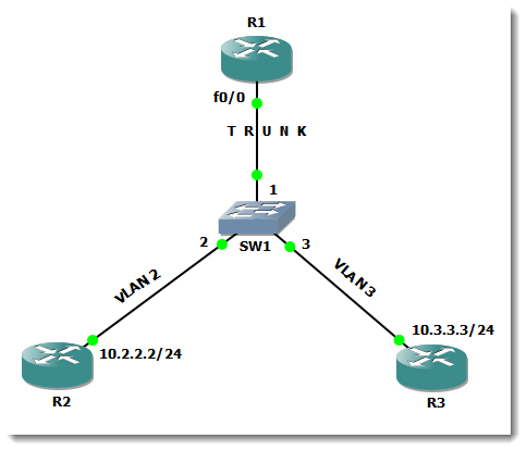 Walk softly and carry a Router-on-a-stick! (ROS)