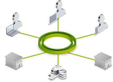 Cato Cloud Security Solutions| Network Security as a Service