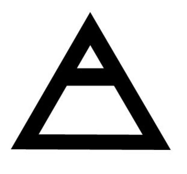 Symbols of Fire, Water, Air, Earth, Spirit