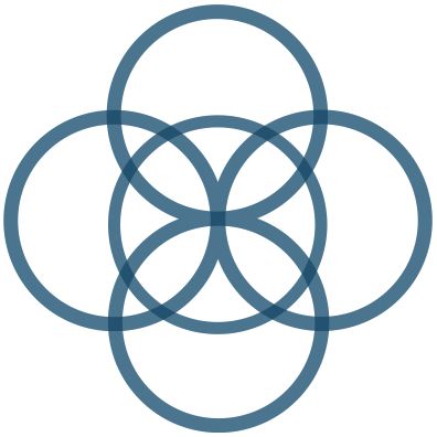 Celtic Symbols | Symbols, Tattoos ...