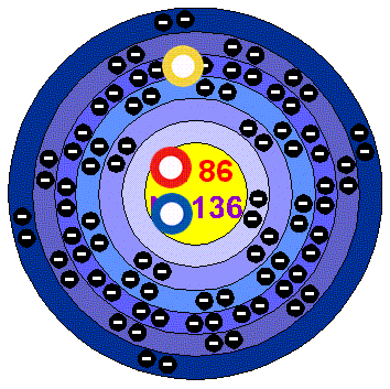 Electron (-), nutron (+ and -), proton (+) - ThingLink