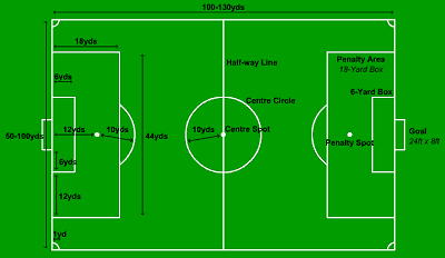 File:Football pitch small.png