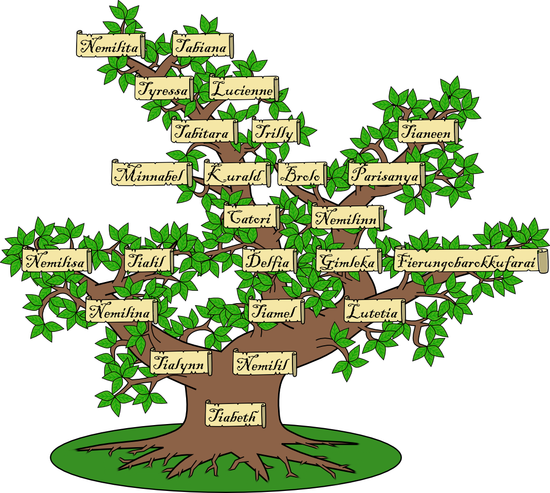 Family Tree and Genealogy Blog | FullFamilyTree.Com