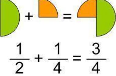 Fractions Clipart | Free Download Clip Art | Free Clip Art | on ...