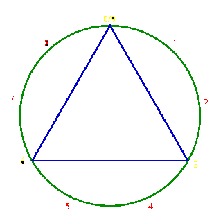 The Circle of Life