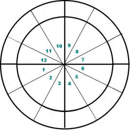 Circle Degree Chart - ClipArt Best