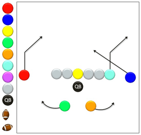 Flag Football Plays - Football Play Designer