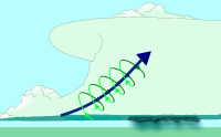 Supercell