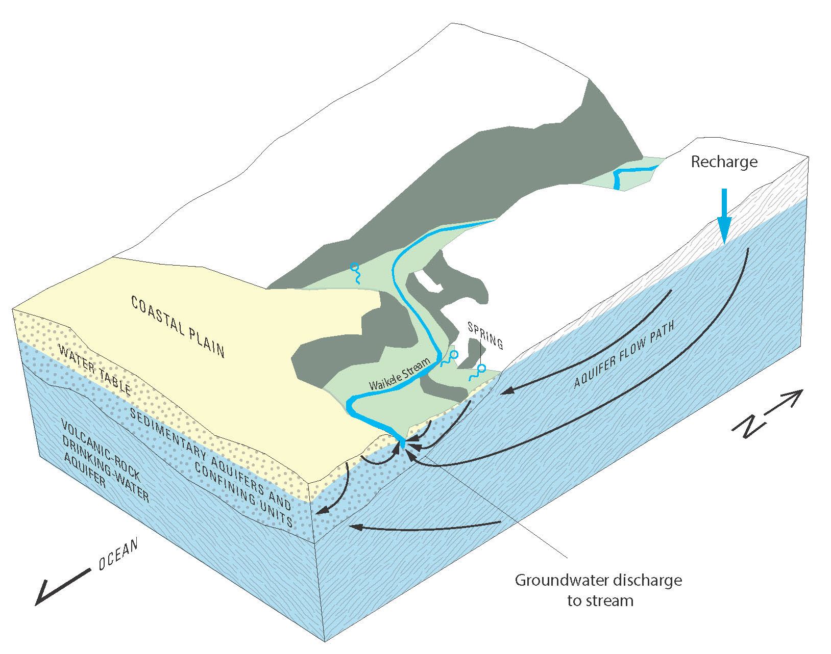 USGS Hawaii Volcanic Rock Aquifer Study Plans | Groundwater in Hawaii