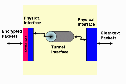 GRE Tunnel Keepalives [IP Tunneling] - Cisco Systems