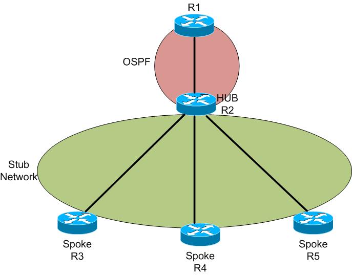 The Journey of a Network Engineer