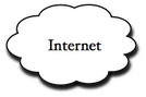 Online Tools, Web Tools, and other E-Tools - E-Tools Online