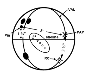 Strong Asymmetrical Bowling Ball Drilling Layouts Provided By MoRich