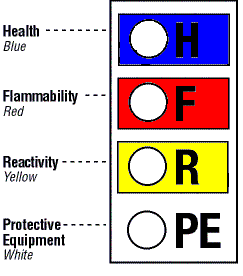 Hazard Warning Signs In The Workplace - ClipArt Best