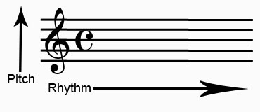 Musical-Staff-Axes.jpg