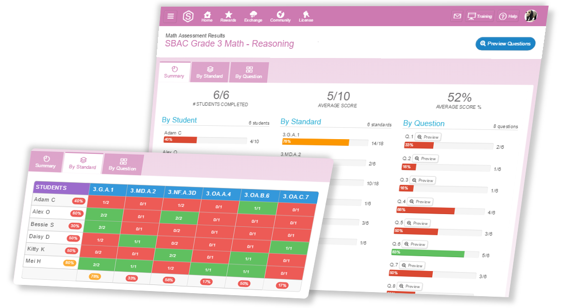 ScootPad: Where Learning gets personalized and accelerated!