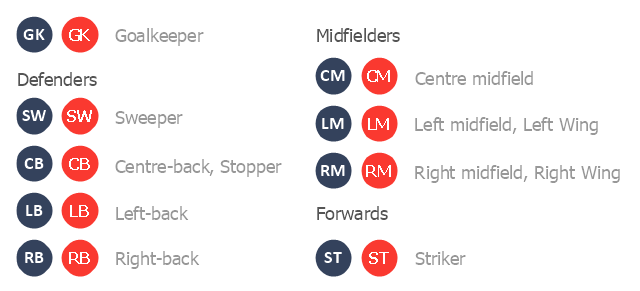 Soccer (Football) Field Templates | Create Soccer (Football ...