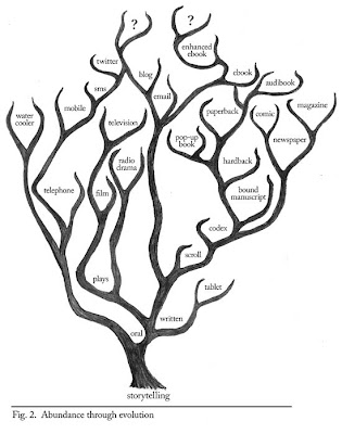 The Genealogical World of Phylogenetic Networks: August 2012