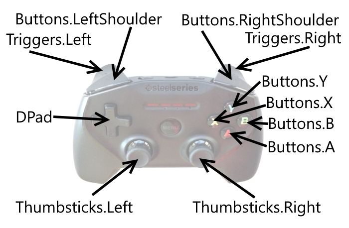 MonoGame GamePad Reference - Xamarin