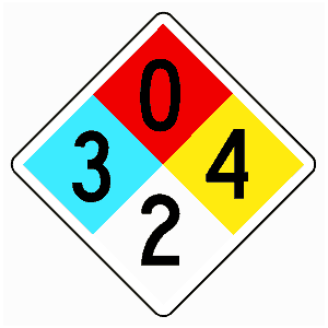 Hazardous Sign - ClipArt Best