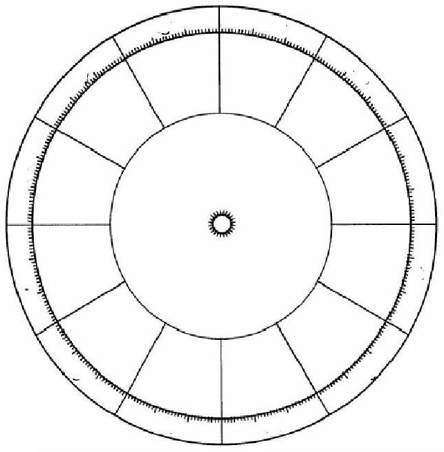 BLANK ASTROLOGY WHEEL