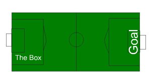Football Rules, the Rules of Football