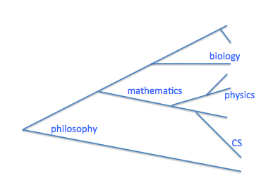 What is relevant to my research right now? | Mendeley Blog