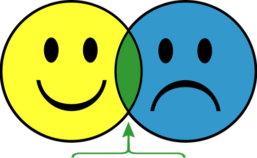 Happy Sad Clipart