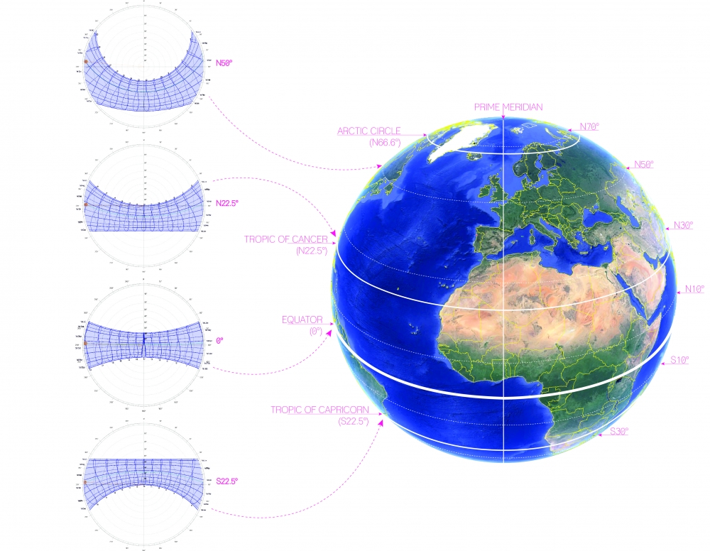 Reading Sun Path Diagrams | Sustainability Workshop