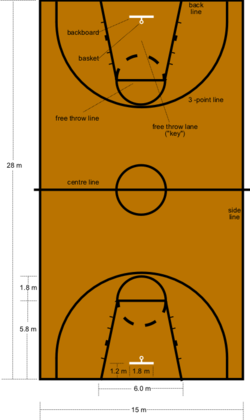 Basketball Vocabulary | English Club