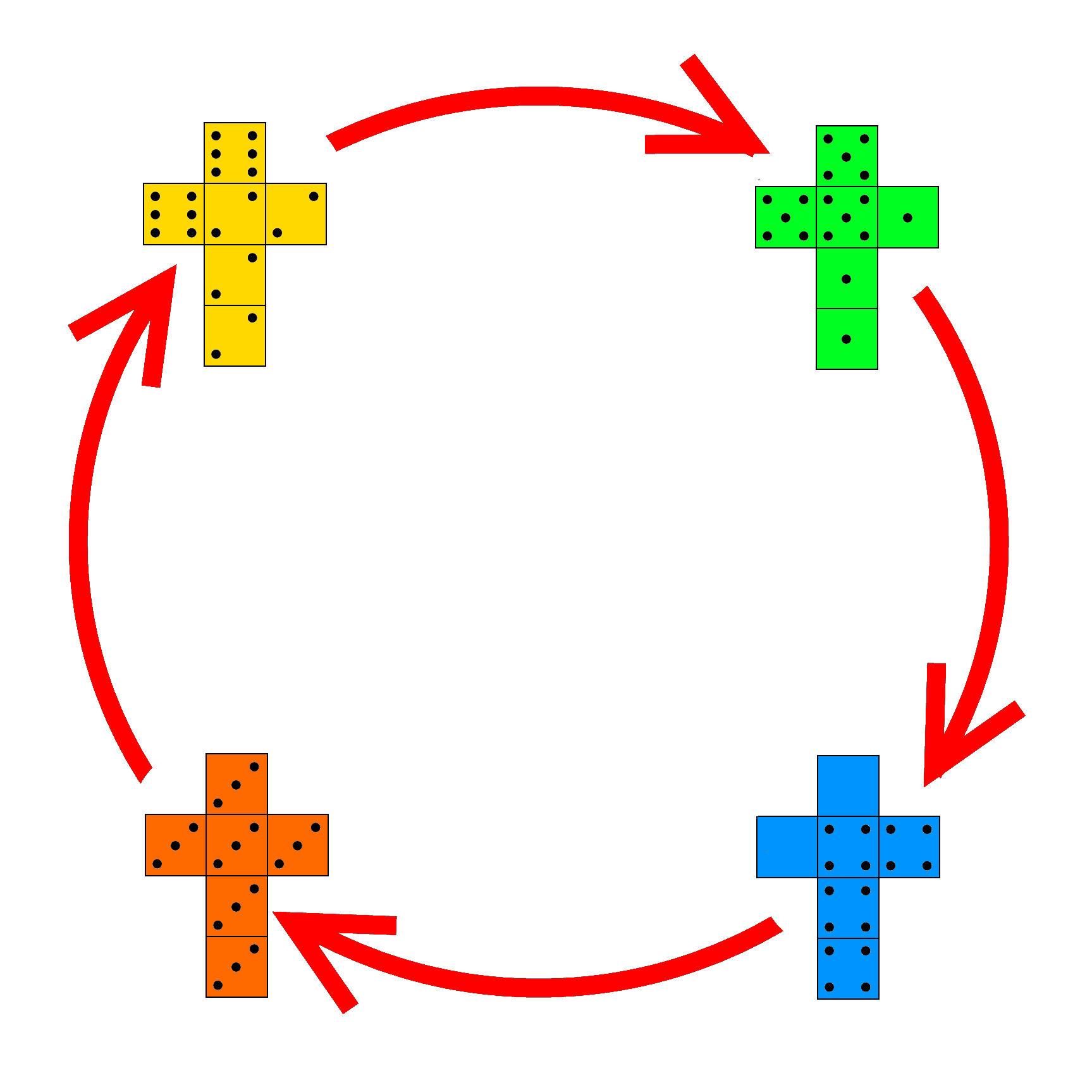Non-transitive Dice