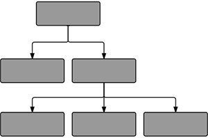 Visio Org Chart Template | Lucidchart