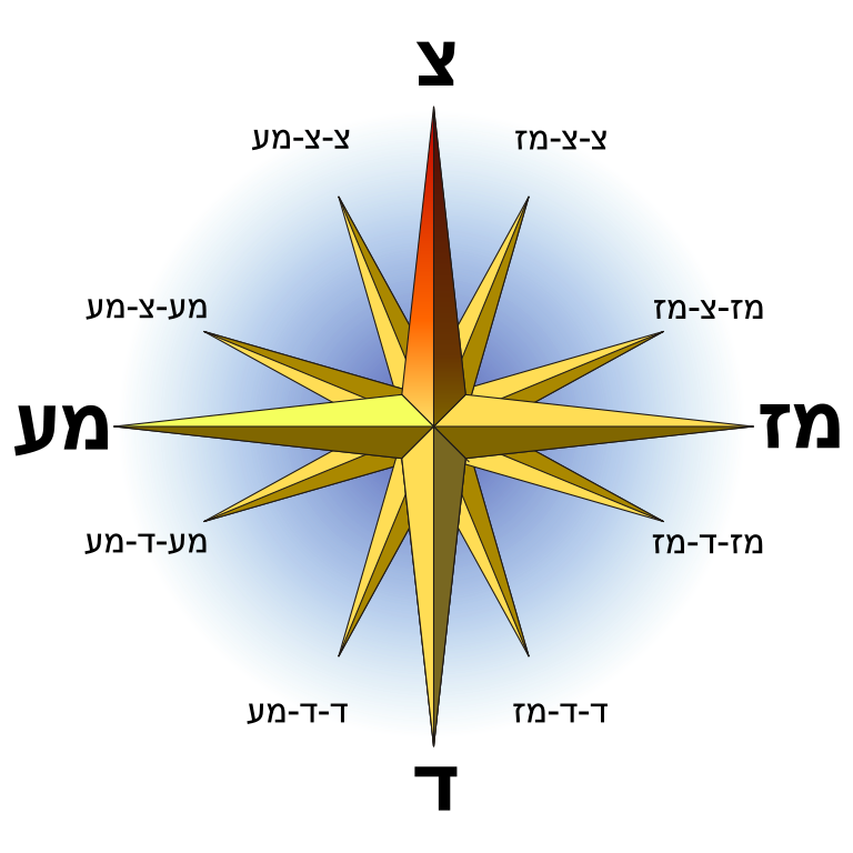 Blank Compass Rose Worksheet | Free Download Clip Art | Free Clip ...