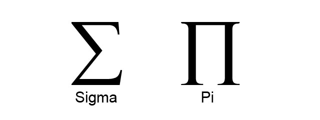 Sigma Notation (Summation Notation) and Pi Notation – Learning and ...