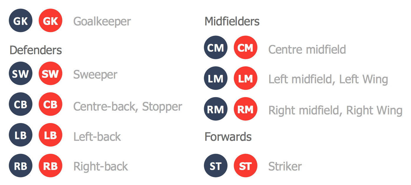 Defensive Formation – 4-3 Defense Diagram | Soccer (Football ...