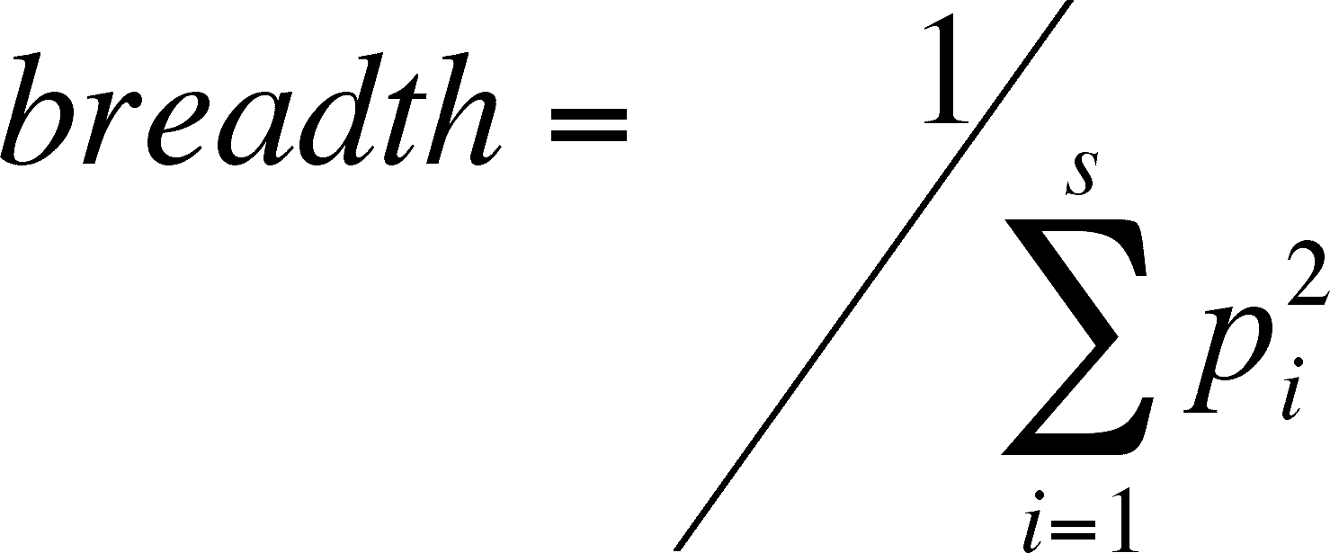 Algebra Symbols Clip Art - Free Clipart Images
