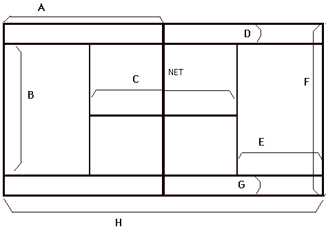Tennis Court Lab Physics
