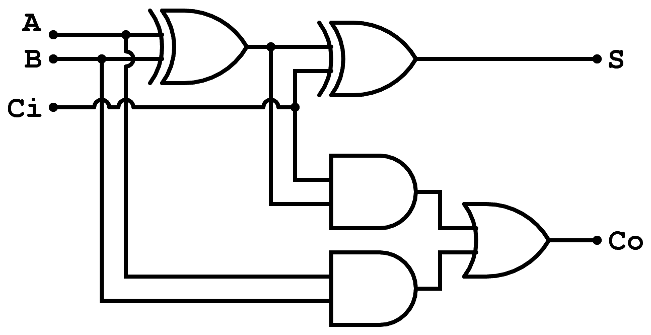 Component. logic gate function: Small Logic Gates The Building ...